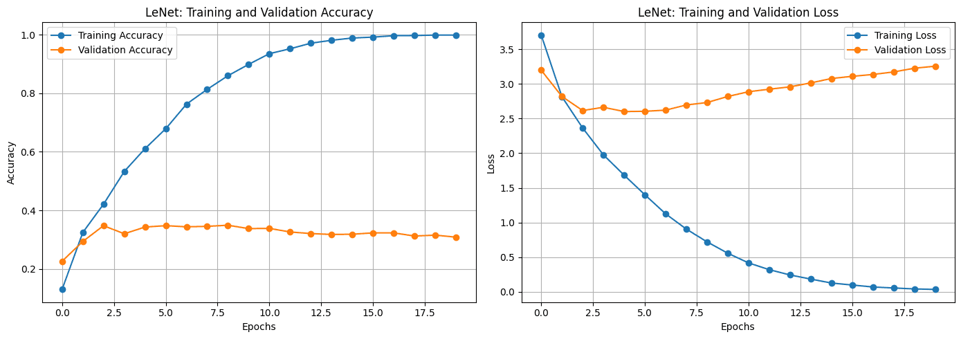 Ensemble predictions combining all 4 training phases