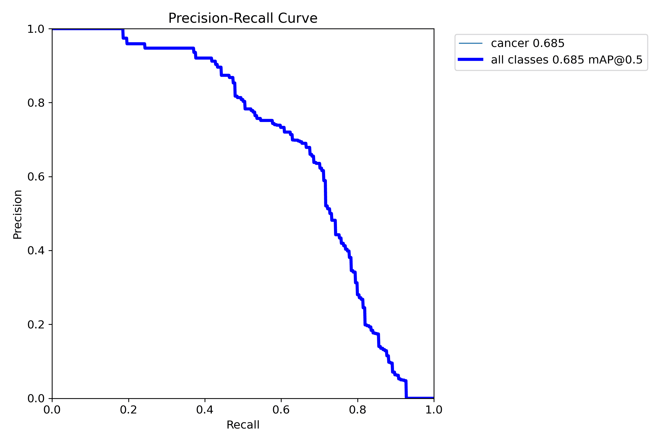Precision-Recall curve — YOLOv8m (best model, test mAP50=0.6782)