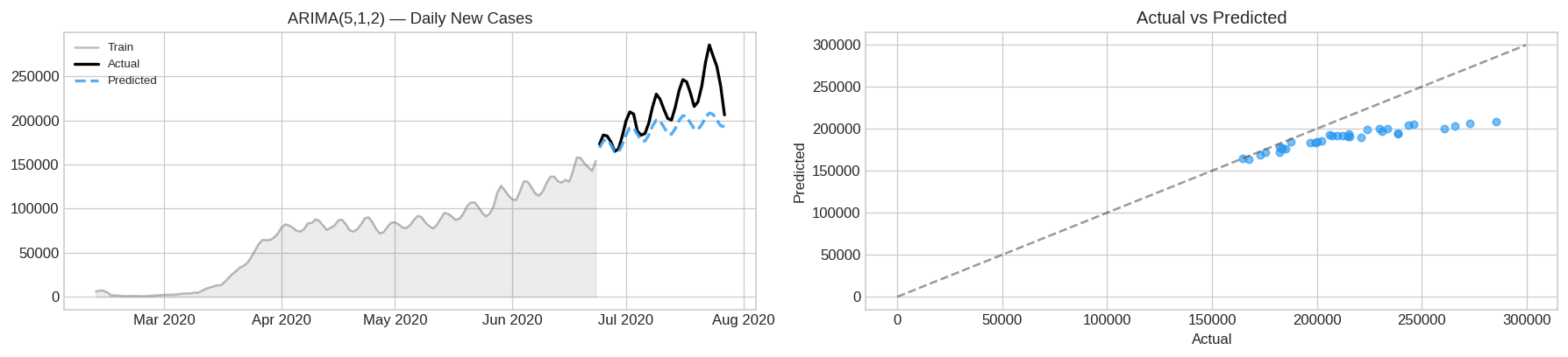 SEIR epidemic model fit to observed data