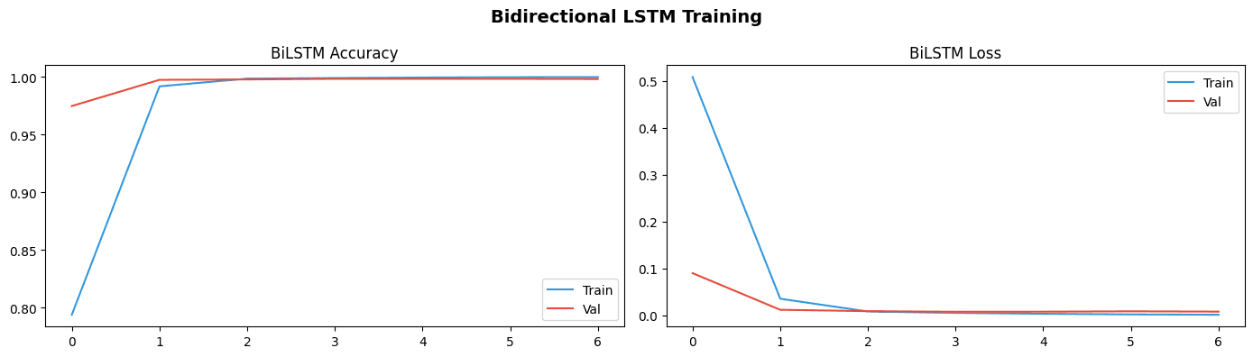 F1 vs decision threshold — optimal cutoff selection