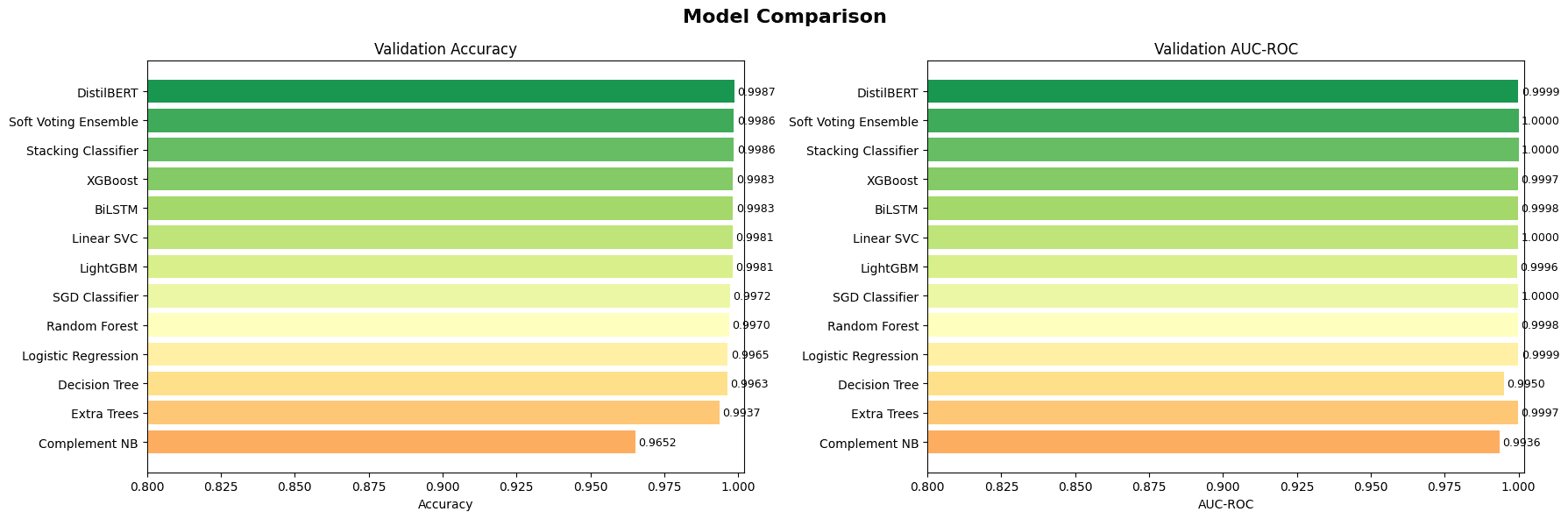 ROC curves — LR / SVM / RF / XGB / LGB / Voting / Stacking