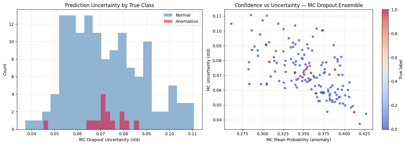 DL architectures — Residual DNN, Dilated CNN, BiLSTM+Attention
