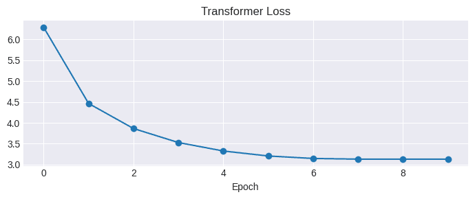mBART fine-tuning loss curve