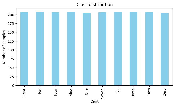 Sign Language Digits Classification