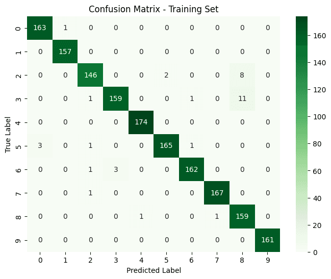 Confusion matrices — train and validation sets