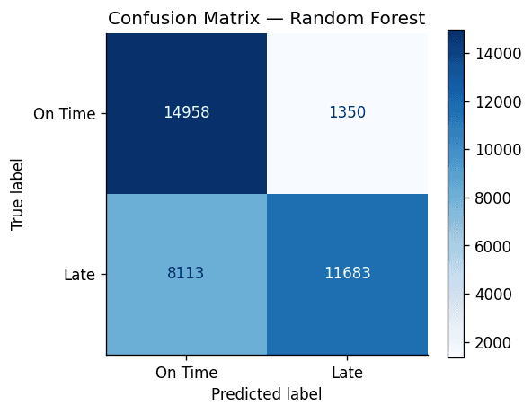 Order profit distribution (clipped ±500) + descriptive statistics