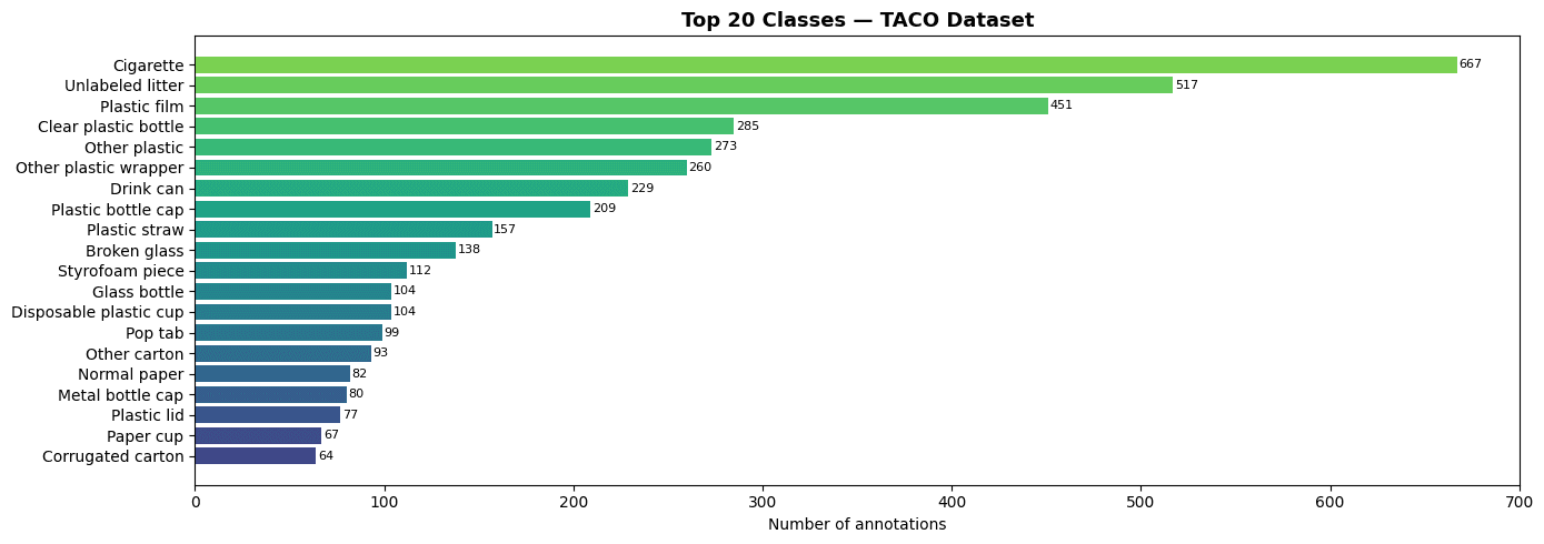 TACO Trash Detection & Segmentation