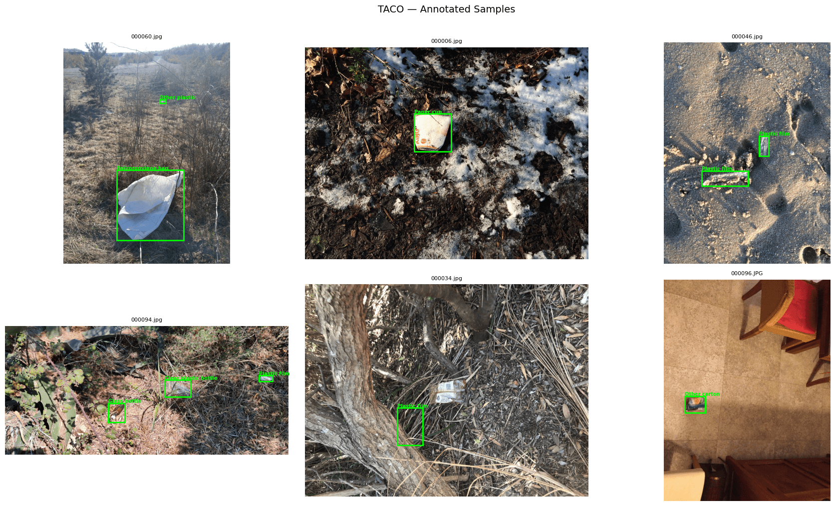Sample annotated trash images with bounding box overlays