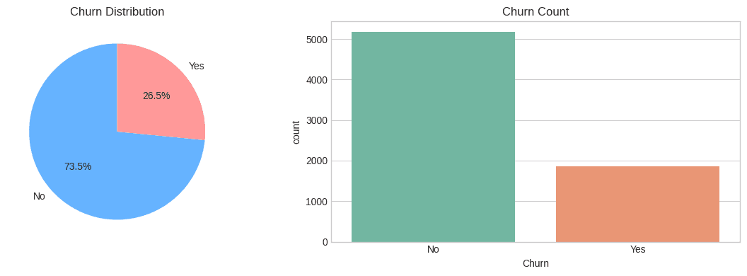 Telco Customer Churn Prediction