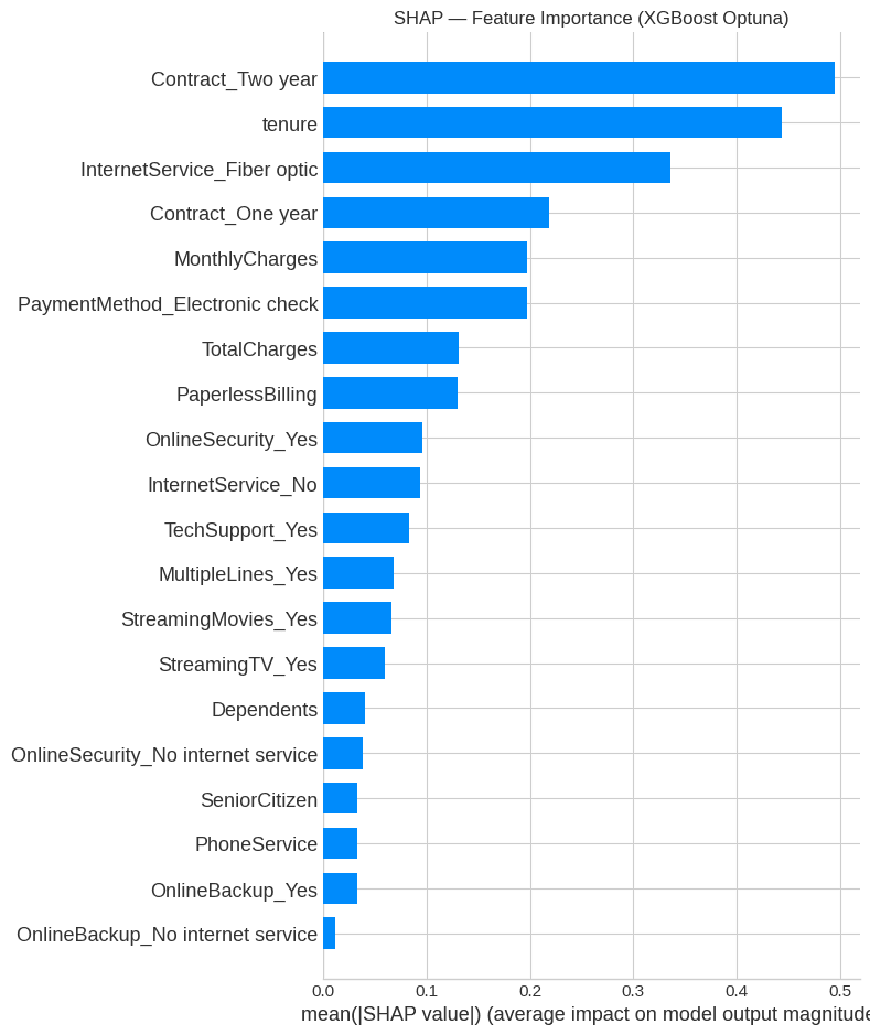 SHAP bar plot — top churn drivers (XGBoost Optuna)