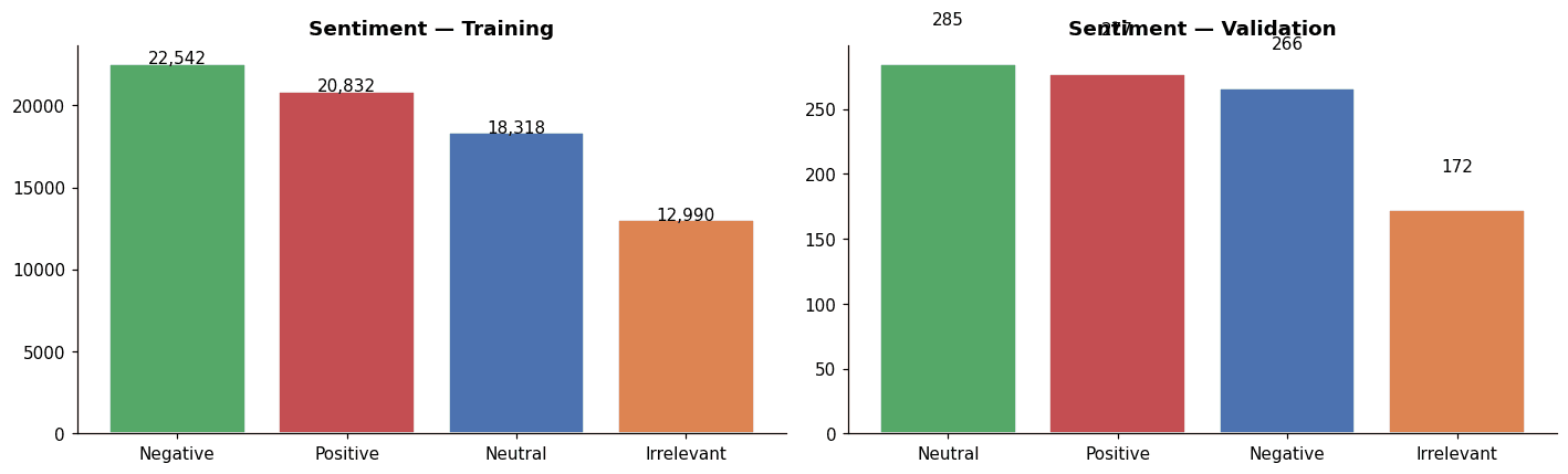 Twitter Sentiment Analysis