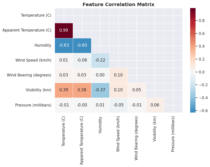 Weather Pattern Detection