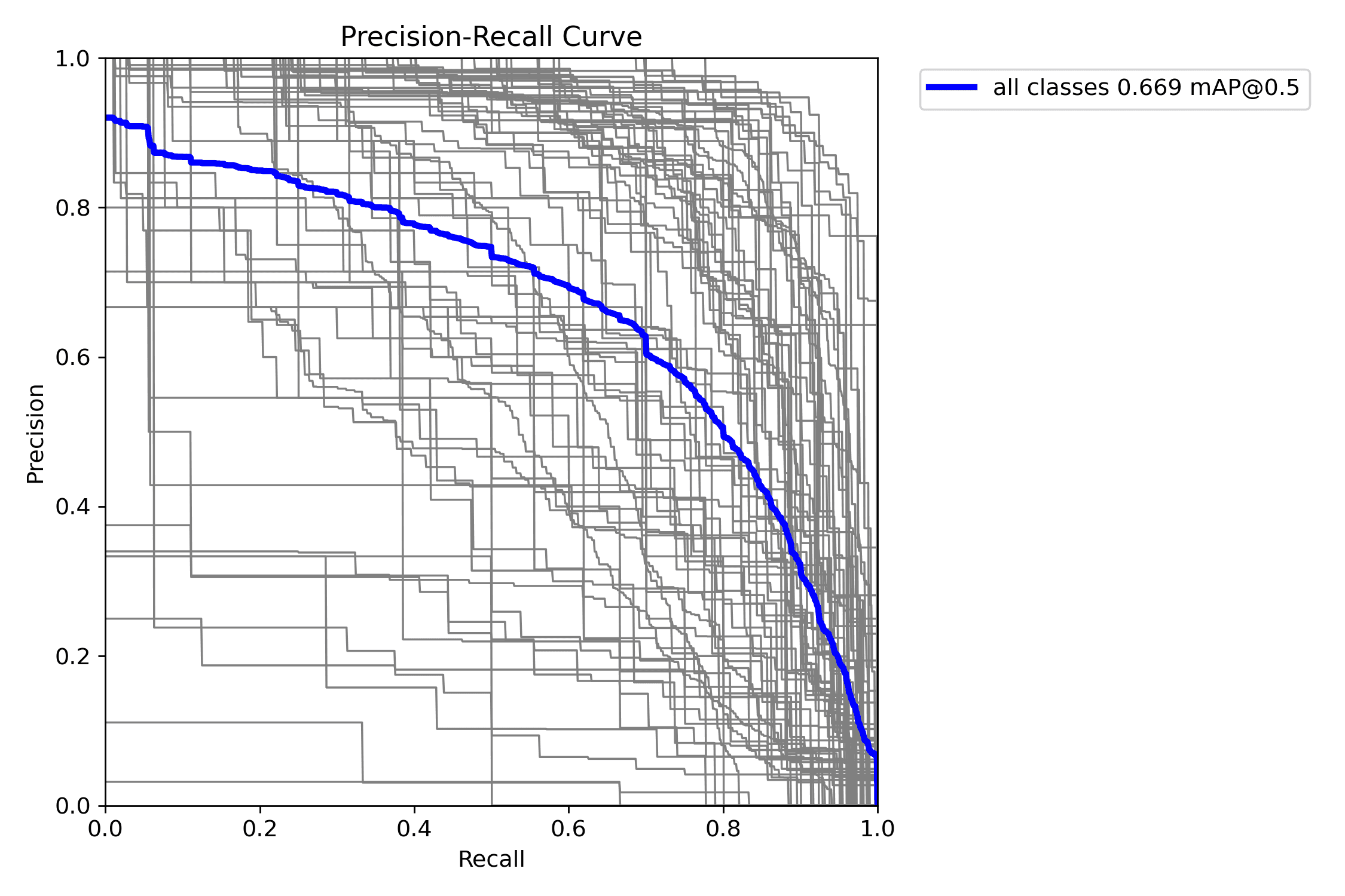 YOLOv8 Animals Detection