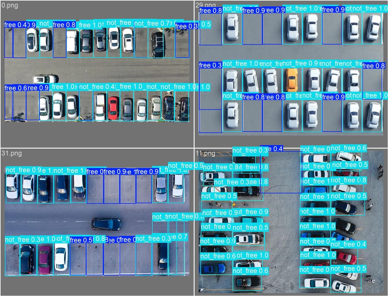 Validation batch predictions — YOLOv8n bounding boxes