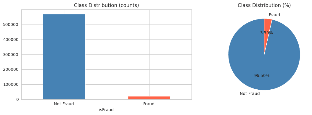IEEE-CIS Fraud Detection